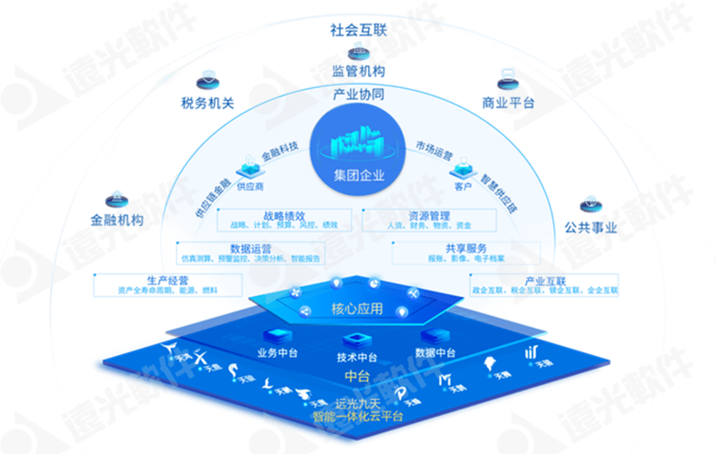 数字化转型浪潮中的数字文化创意内容应用服务