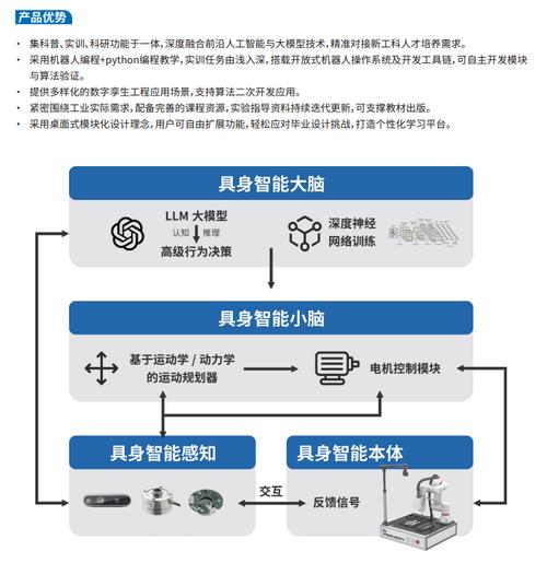 创意大赛工业协作机器人及数字孪生技术创新应用赛全国总决赛精彩开幕