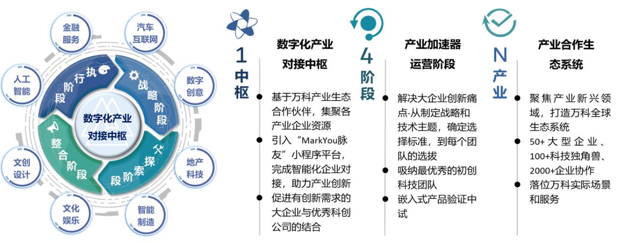 与杭城走向未来,杭州"发条节"创新不止